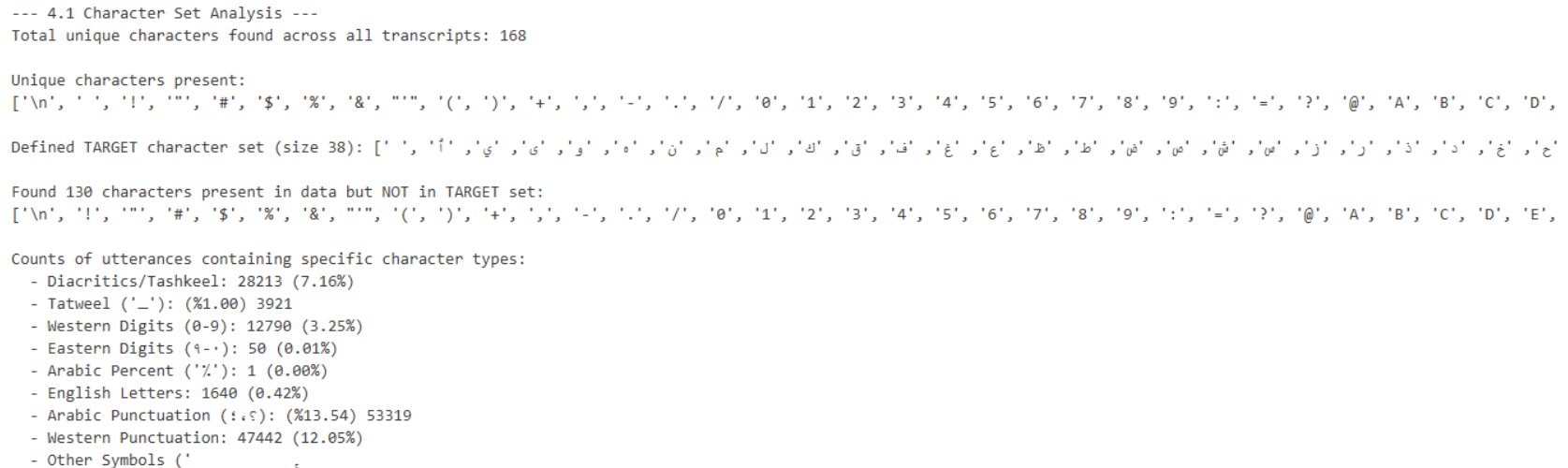List of unique non-standard characters found in raw Arabic dataset transcripts before cleaning